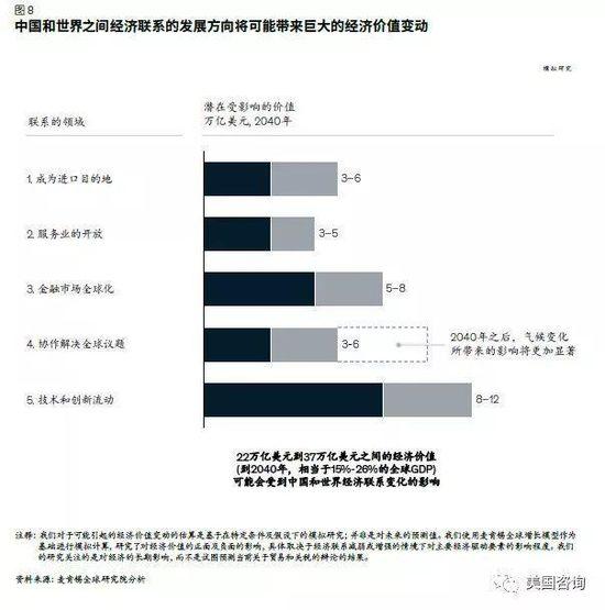 麦肯锡19中国报告 18年中国的gdp约占全球总量的16 其他 亿邦动力网