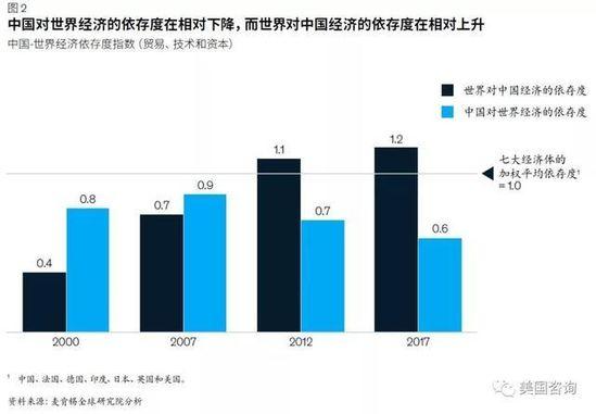 欧洲gdp占世界总量_谊安见证 中华民族品牌之崛起(2)