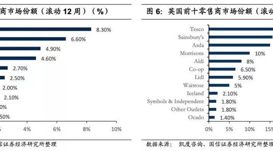 2020年如何投资零售电商？