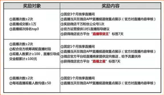 独家|微店开放招募主播 要求每周至少直播2次