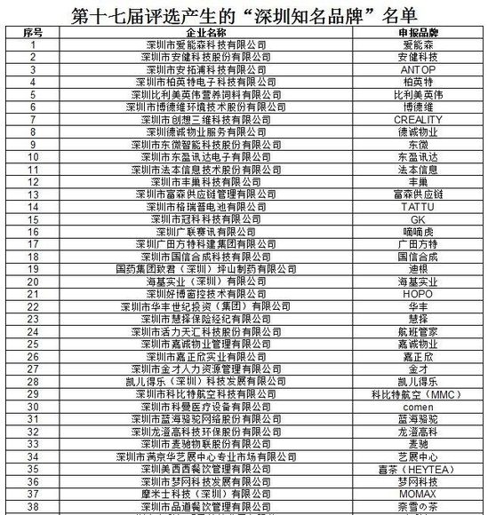 丰巢入选第十七届“深圳知名品牌”_物流_电商报