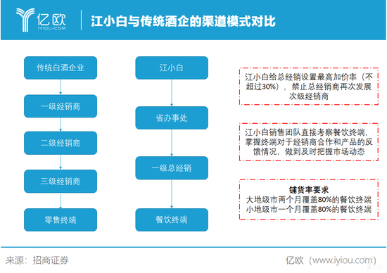 深度分销:渠道的魅力