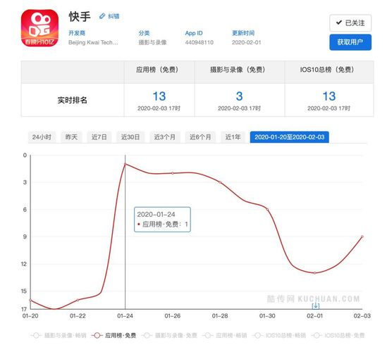 抖音快手春节“斗法”，谁是最大赢家？