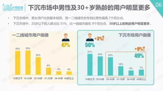 老牌艺人在抖音的机会有多大？ 