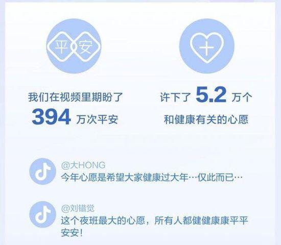 抖音春节数据报告：医务人员视频获赞8.6亿次