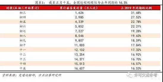 2020年返程规模