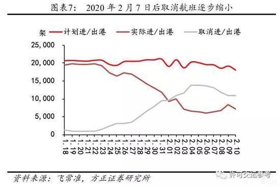航班量