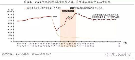 返程期延后