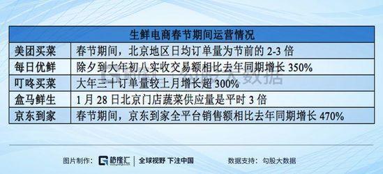 美团点评 ：新业务被催化 短期疫情影响不改长期逻辑