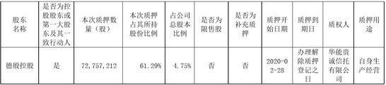 申通快递：控股股东质押7275.72万股_物流_电商报