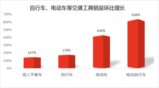 京东复工大数据：物流开放业务总单量较春节期间增至126%