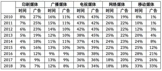 疫情之下 重新思考品牌的原点