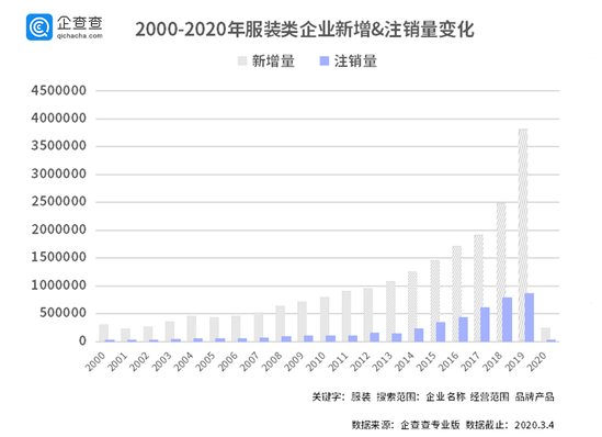 疫期1500家服装企业转产防护服 企业新增量同比增长2300%