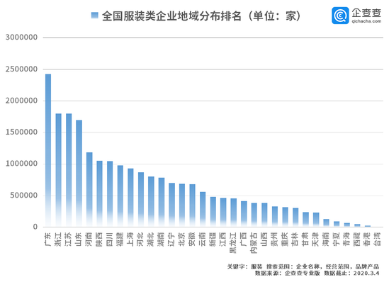 疫期1500家服装企业转产防护服 企业新增量同比增长2300%