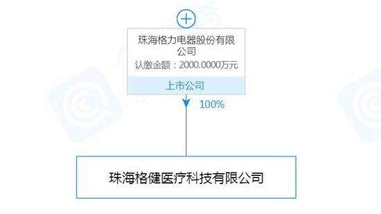 格力口罩今日开售：KN95每只5.5元 需预约抢购