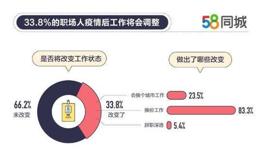 33城人口变化(3)