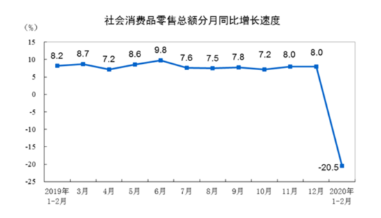 国家统计局:1