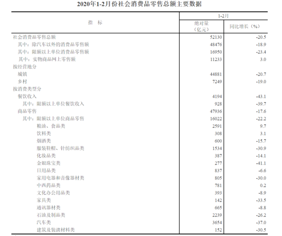 国家统计局:1