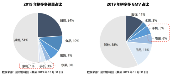 智氪分析 