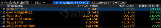 疫情下股价接近腰斩，安踏的估值更具吸引力了吗？
