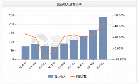 疫情下股价接近腰斩，安踏的估值更具吸引力了吗？