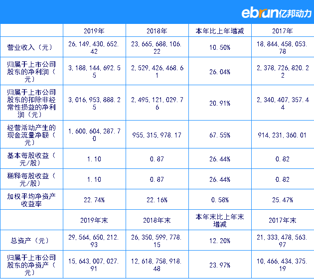 大华股份公布财报:全年营收261.49亿元