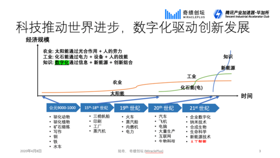陆奇：中国有B端弯道超车的能力 关键是产业生态的建立