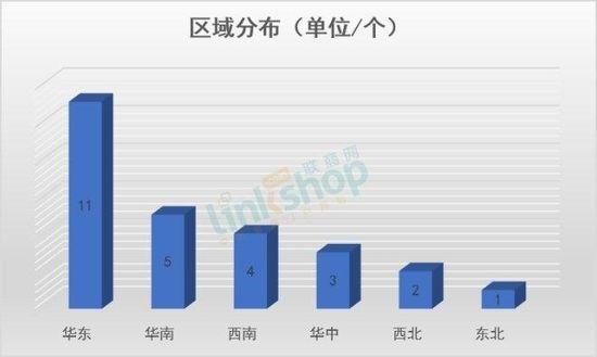 一季度全国26个商业项目开业 同比下跌65%