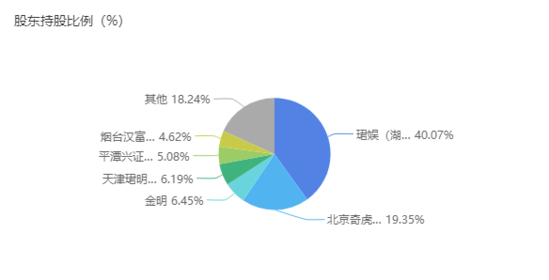 王思聪熊猫互娱再增失信被执行人 执行标的超1000万