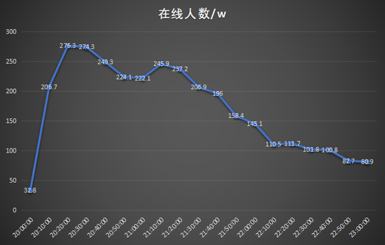 老罗带货 火不过三场