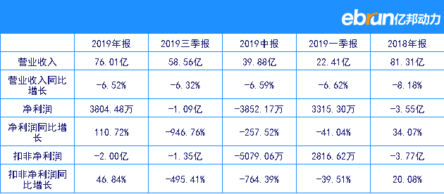 人人乐公布财报：全年营收76.01亿元