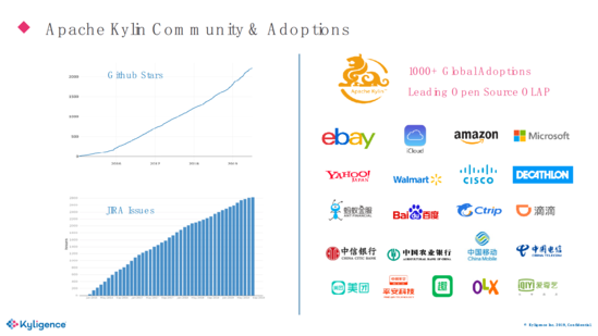 提升运营效率 洞察用户需求 他们是怎么做的？