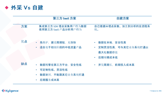 提升运营效率 洞察用户需求 他们是怎么做的？