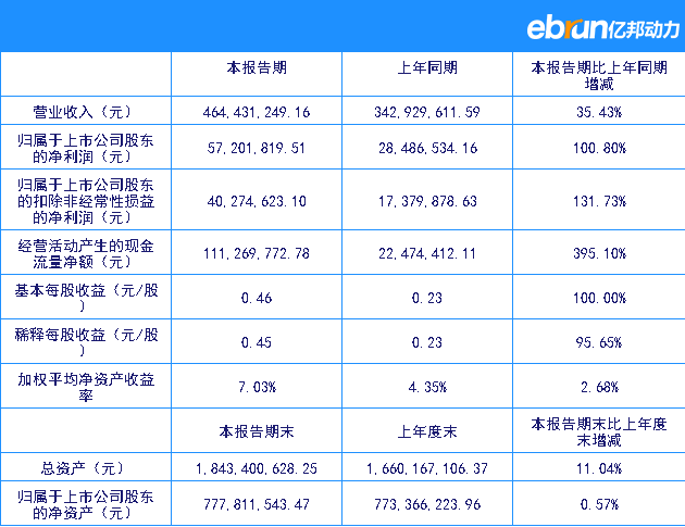 盐津铺子Q1净利润5720.18万元