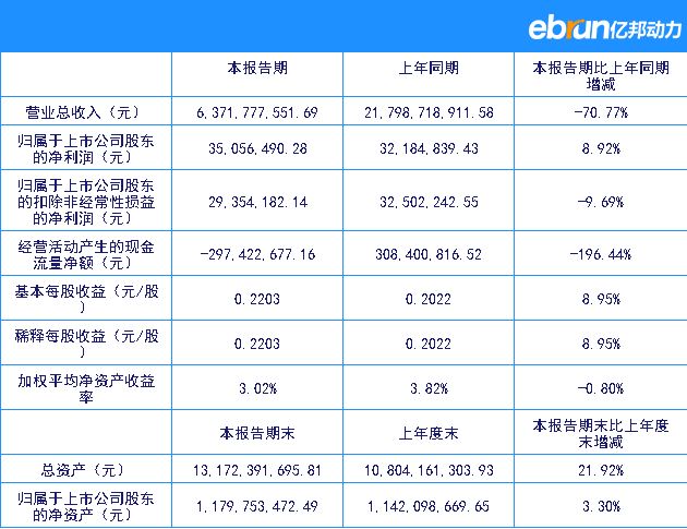 上海钢联：1季度销售63.72亿元