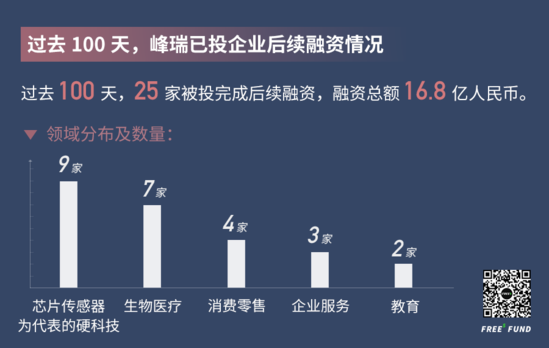 我们过去这100天：逆风而上 向阳而生