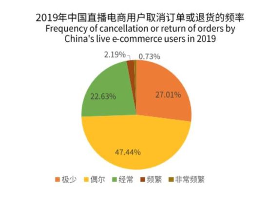 艾媒咨询《2020年中国直播电商行业用户画像及行为洞察》