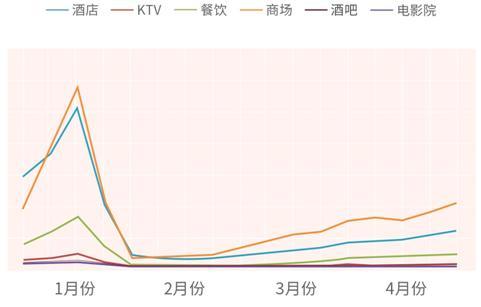 国内主要城市疫后消费趋势分析报告：商超为新引擎