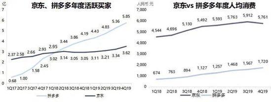 开卖汽车 拼多多寻找新盟友？