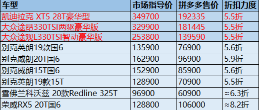 开卖汽车 拼多多寻找新盟友？