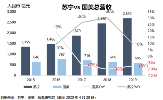 开卖汽车 拼多多寻找新盟友？