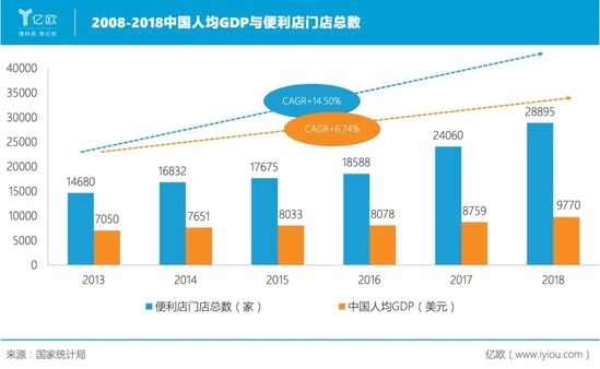 全时北京关店 便利店生意为何如此难做