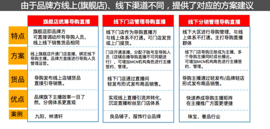 淘宝激战618 3个入口让门店直播“上位”