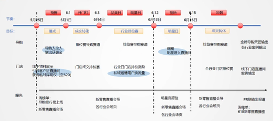 淘宝激战618 3个入口让门店直播“上位”