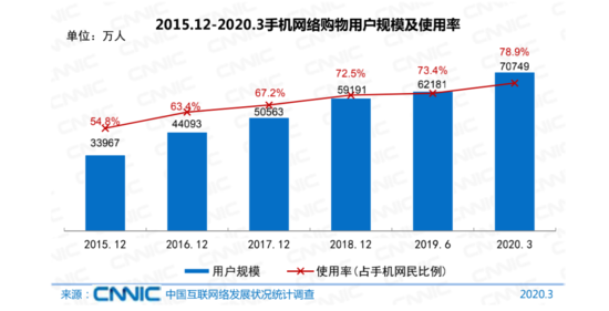 市场部 你该如何说服CEO直播？