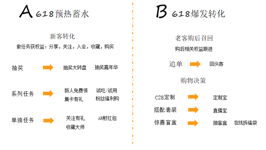 618大战前奏：天猫祭出“薅流量神器”