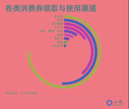 现在是支付宝小程序最好的时候