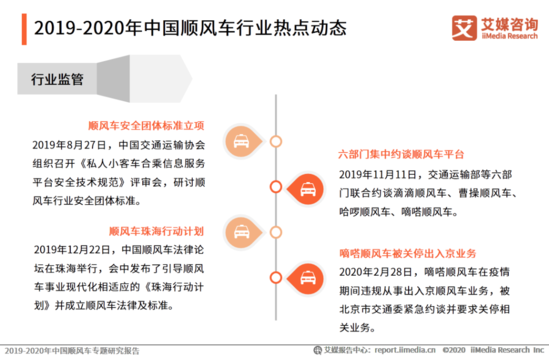 |2019-2020年中国顺风车专题研究报告