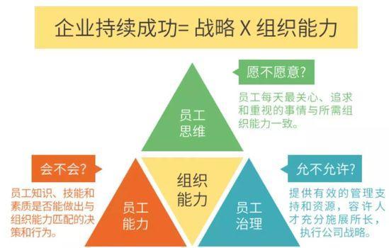 腾讯总监分析1万场直播拿出了这个爆款黄金公式 观察 亿邦动力网