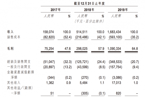 潮玩：线上不是救命稻草